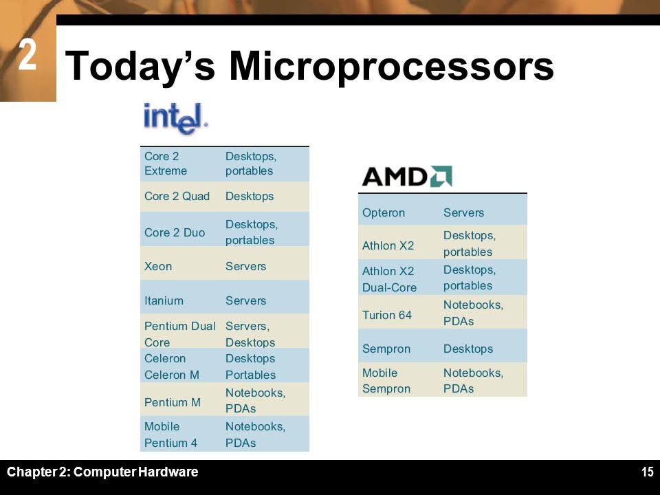 Chapter 2 Computer Hardware. 2 Chapter 2: Computer Hardware 2 Chapter ...