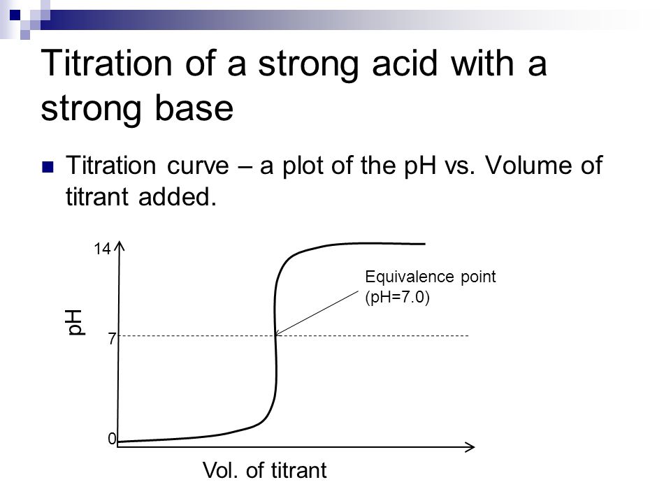 Titration of a strong acid with a strong base Titration curve – a plot of the pH vs.