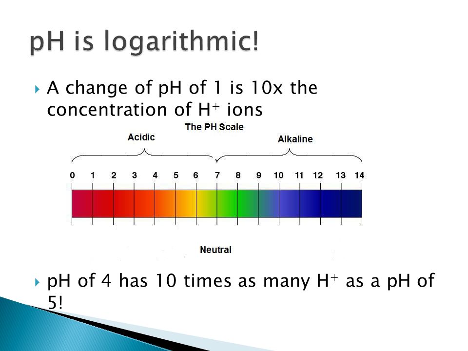  A change of pH of 1 is 10x the concentration of H + ions  pH of 4 has 10 times as many H + as a pH of 5!