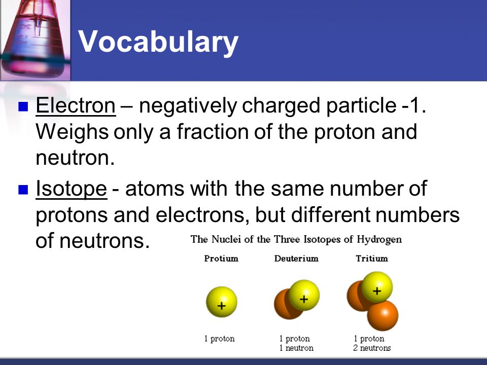 Vocabulary Electron – negatively charged particle -1.
