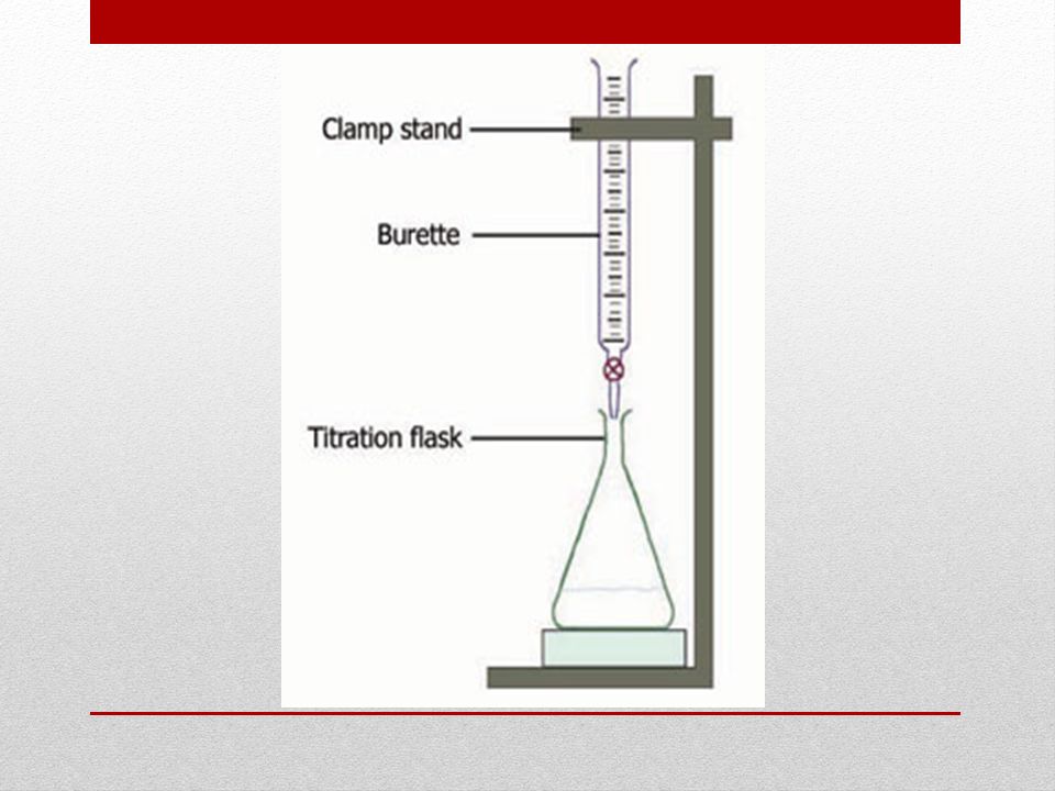 Acid Base Titration Titration a method for determining the concentration of a solution by reacting a known volume of that solution with a solution of known concentration.