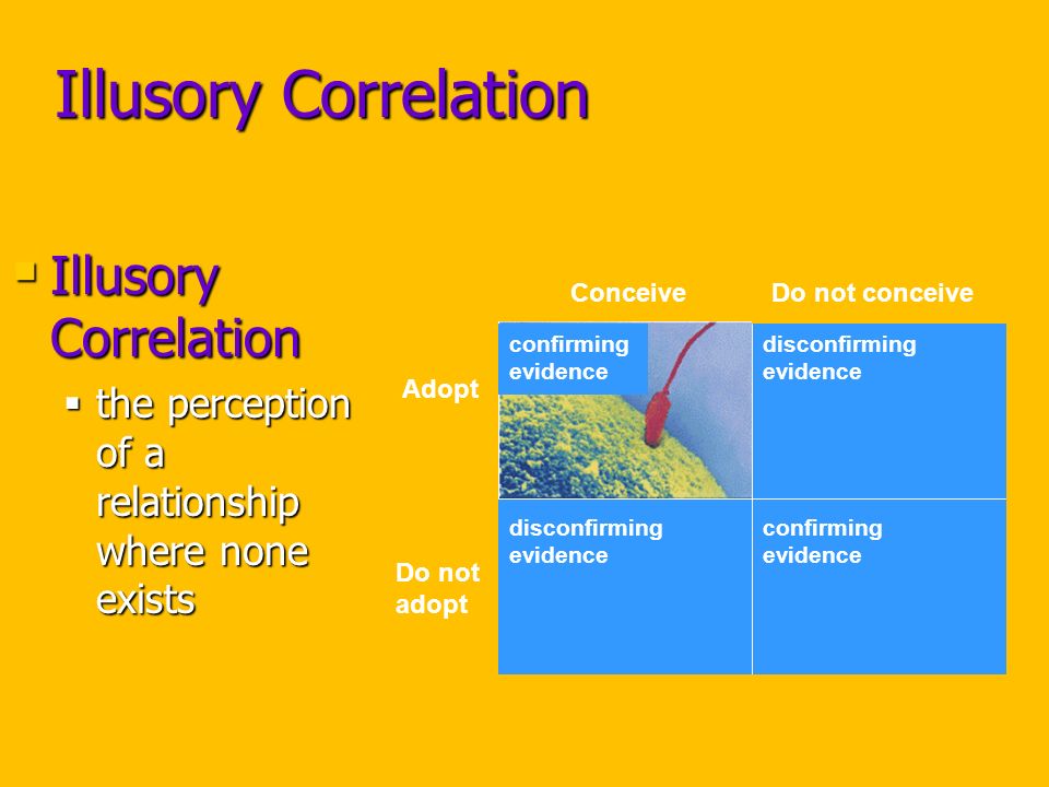 Illusory Correlation  Illusory Correlation  the perception of a relationship where none exists ConceiveDo not conceive Adopt Do not adopt disconfirming evidence confirming evidence disconfirming evidence confirming evidence