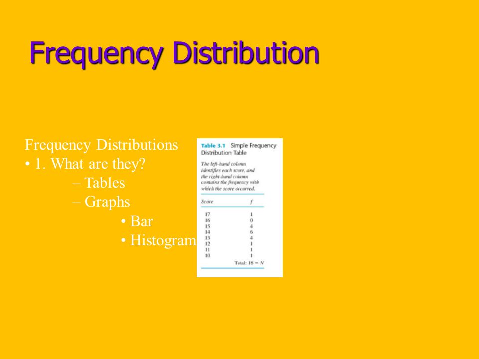 Frequency Distribution Frequency Distributions 1. What are they – Tables – Graphs Bar Histogram