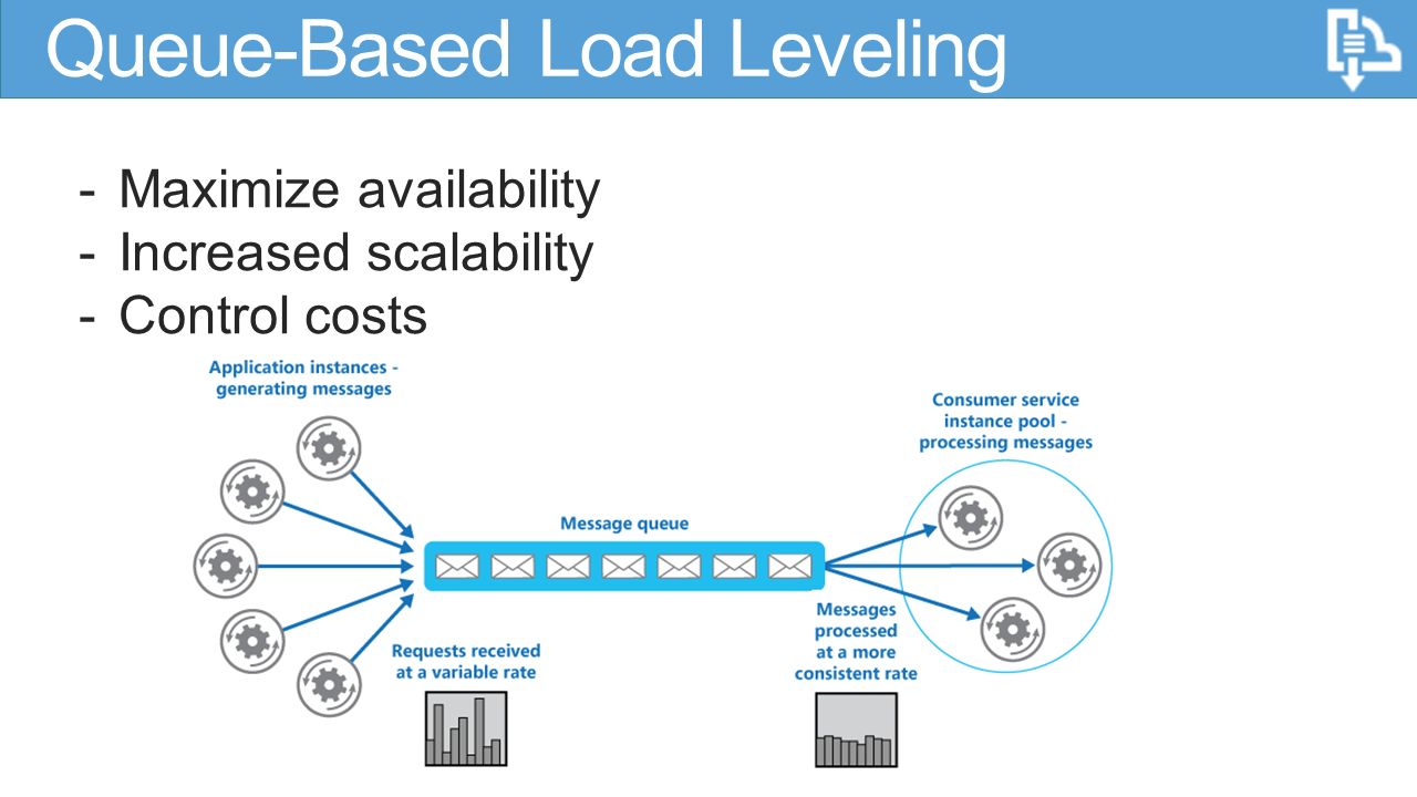 -Maximize availability -Increased scalability -Control costs Queue-Based Load Leveling