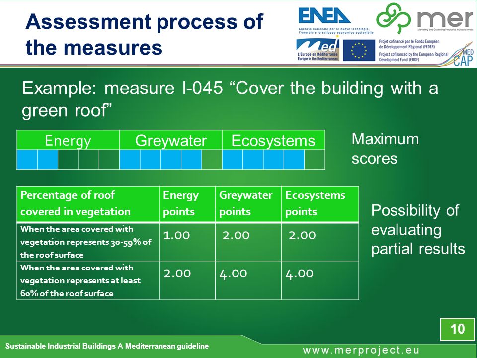 10 Sustainable Industrial Buildings A Mediterranean guideline Assessment process of the measures Example: measure I-045 Cover the building with a green roof Energy GreywaterEcosystems Maximum scores Percentage of roof covered in vegetation Energy points Greywater points Ecosystems points When the area covered with vegetation represents 30-59% of the roof surface When the area covered with vegetation represents at least 60% of the roof surface Possibility of evaluating partial results