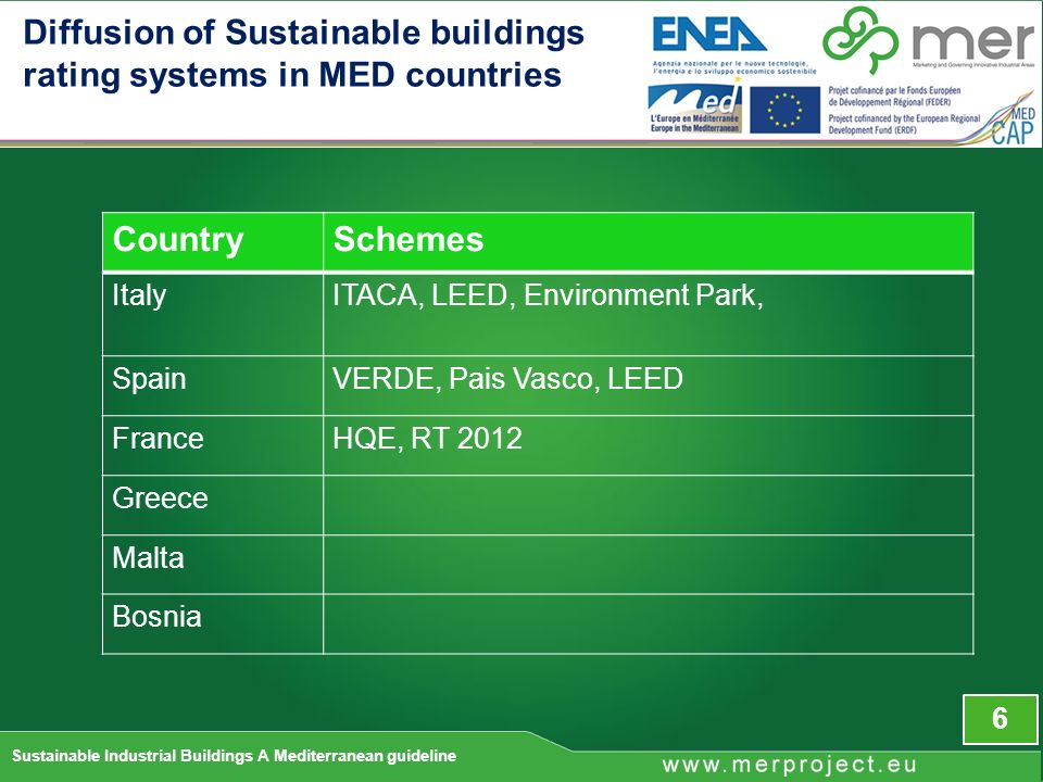 6 Sustainable Industrial Buildings A Mediterranean guideline CountrySchemes ItalyITACA, LEED, Environment Park, SpainVERDE, Pais Vasco, LEED FranceHQE, RT 2012 Greece Malta Bosnia Diffusion of Sustainable buildings rating systems in MED countries