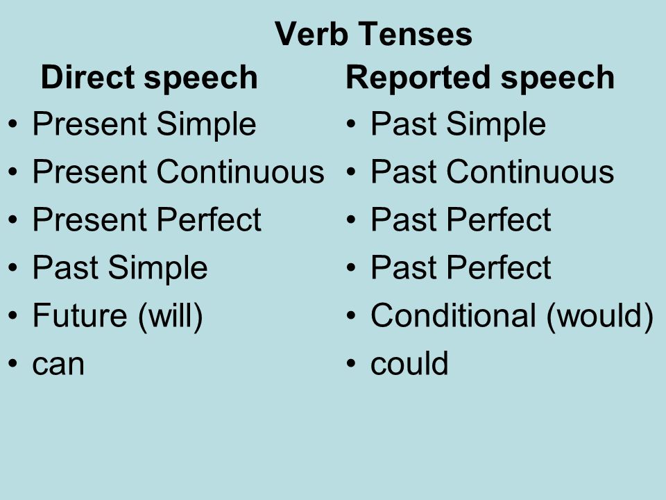 Verb Tenses Direct speech Present Simple Present Continuous Present Perfect Past Simple Future (will) can Reported speech Past Simple Past Continuous Past Perfect Conditional (would) could