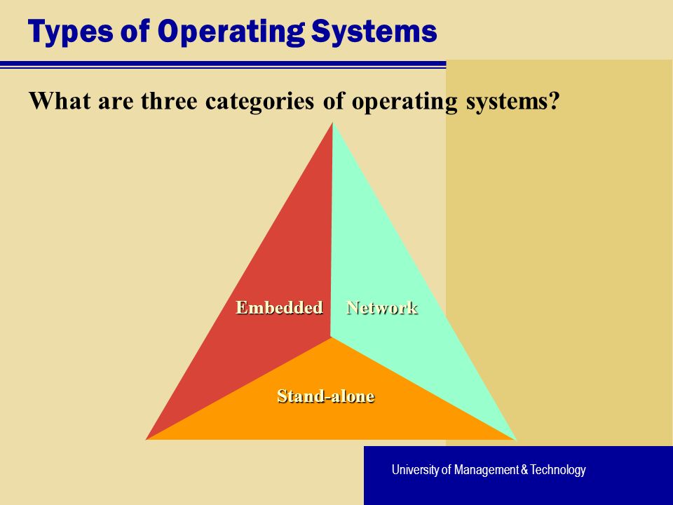 University of Management & Technology Stand-alone Types of Operating Systems What are three categories of operating systems.