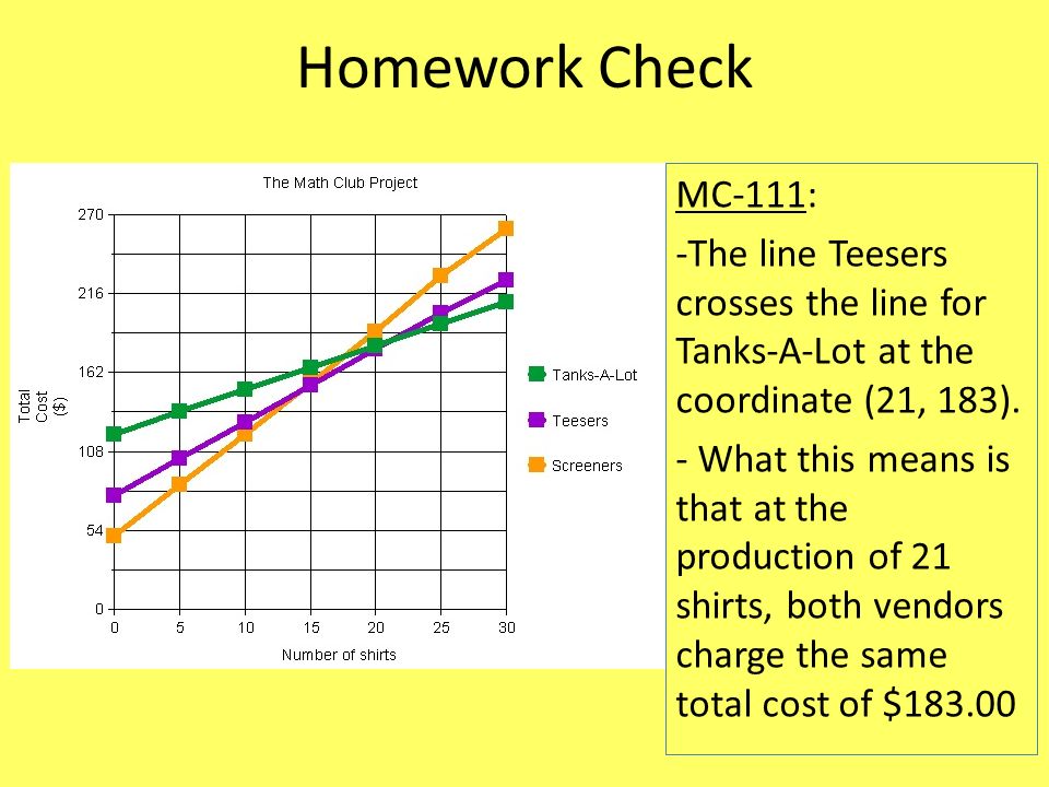 Homework Check MC-111: -The line Teesers crosses the line for Tanks-A-Lot at the coordinate (21, 183).