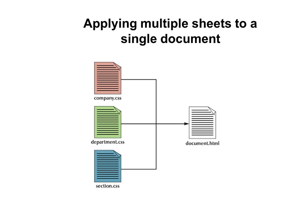 Applying multiple sheets to a single document