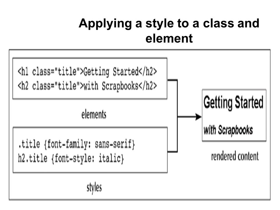 Applying a style to a class and element