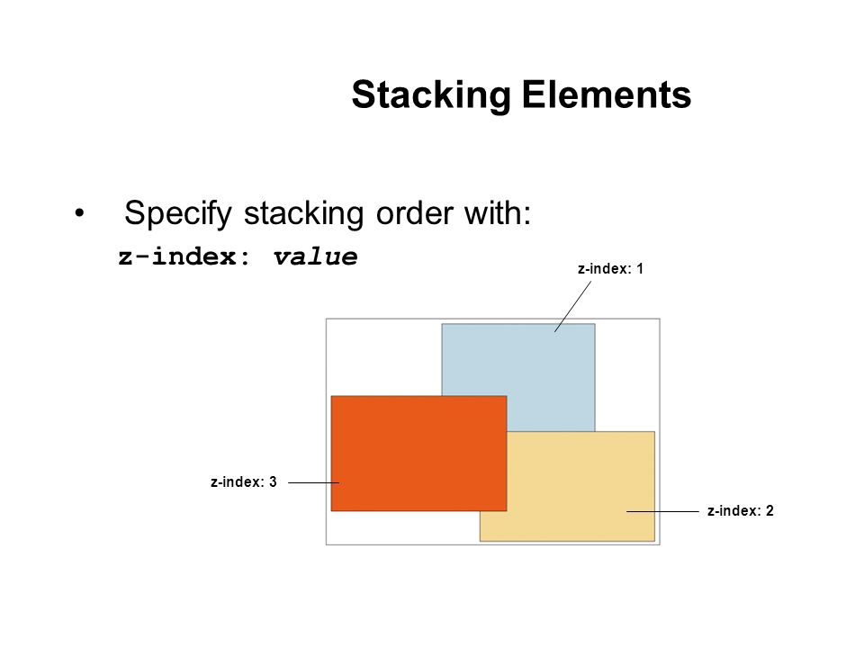 Stacking Elements Specify stacking order with: z-index: value z-index: 3 z-index: 1 z-index: 2