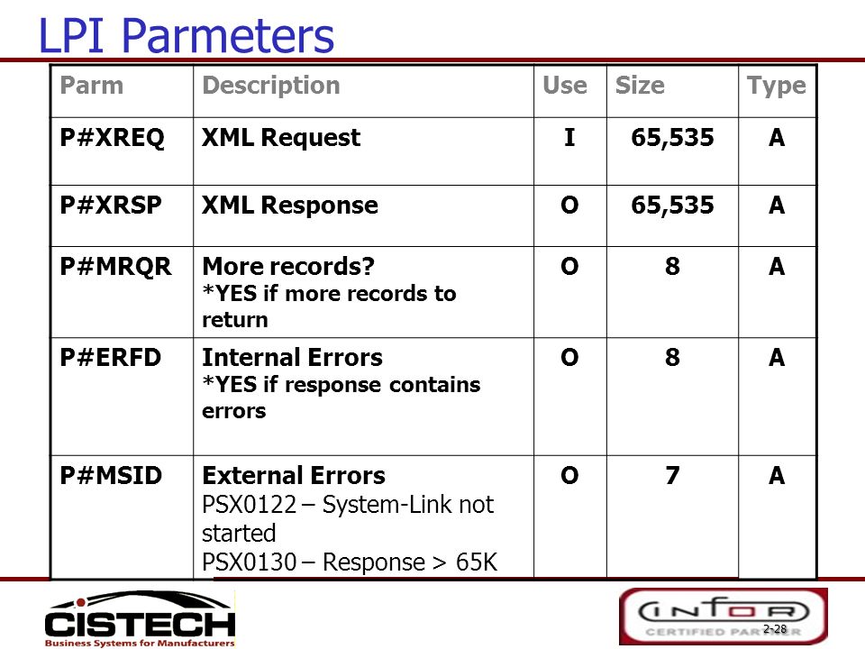 2-28 ParmDescriptionUseSizeType P#XREQXML RequestI65,535A P#XRSPXML ResponseO65,535A P#MRQRMore records.