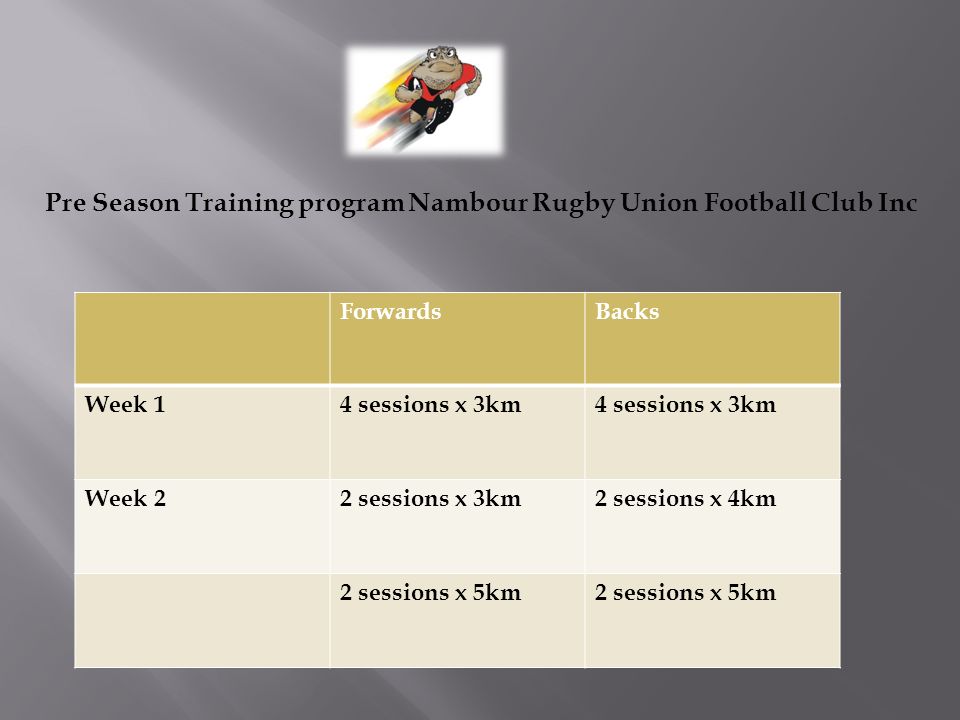 ForwardsBacks Week 14 sessions x 3km Week 22 sessions x 3km2 sessions x 4km 2 sessions x 5km Pre Season Training program Nambour Rugby Union Football Club Inc