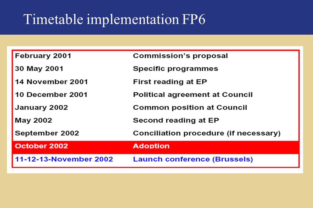 Timetable implementation FP6