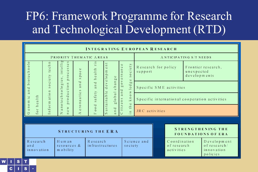 FP6: Framework Programme for Research and Technological Development (RTD)