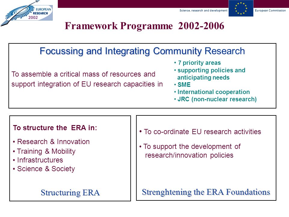 Science, research and developmentEuropean Commission Chile-EC S&T Agreement Brussels, 24 September 2002 Framework Programme Focussing and Integrating Community Focussing and Integrating Community Research To assemble a critical mass of resources and support integration of EU research capacities in 7 priority areas supporting policies and anticipating needs SME International cooperation JRC (non-nuclear research) Structuring ERA To structure the ERA in: Research & Innovation Training & Mobility Infrastructures Science & Society Strenghtening the ERA Foundations To co-ordinate EU research activities To support the development of research/innovation policies