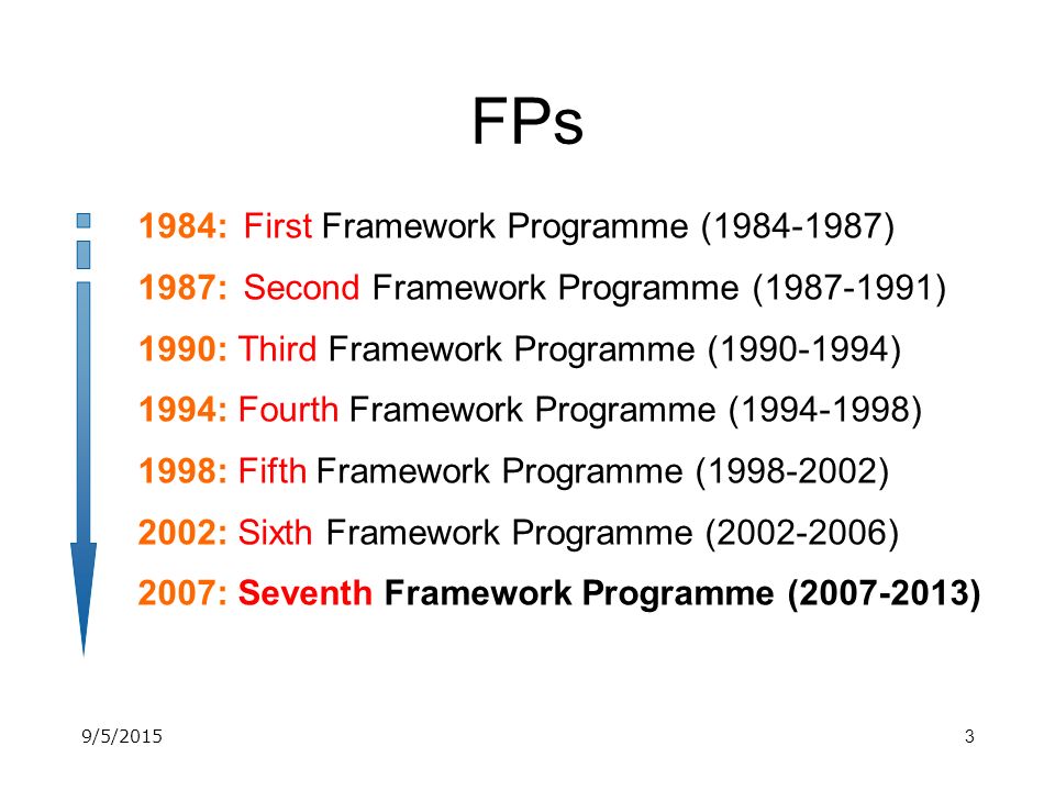 3 1984:First Framework Programme ( ) 1987:Second Framework Programme ( ) 1990: Third Framework Programme ( ) 1994: Fourth Framework Programme ( ) 1998: Fifth Framework Programme ( ) 2002: Sixth Framework Programme ( ) 2007: Seventh Framework Programme ( ) FPs 9/5/2015
