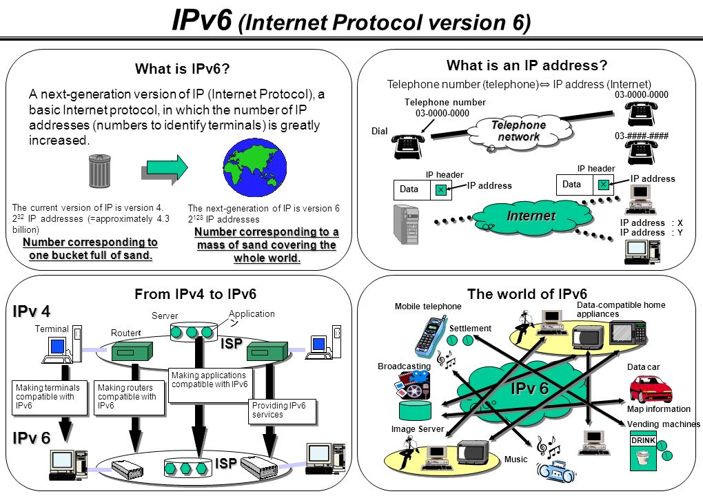 Roadmap" to IPv6 A Case of Japan The 1st GLOBAL IPv6 Summit in AP February  2003 AOKI, Eiji Ministry of Public Management, Home Affairs, Posts and  Telecommunications. - ppt download