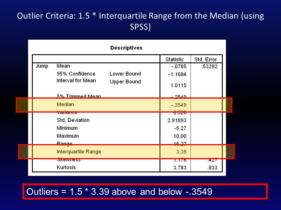 Outliers = 1.5 * 3.39 above and below