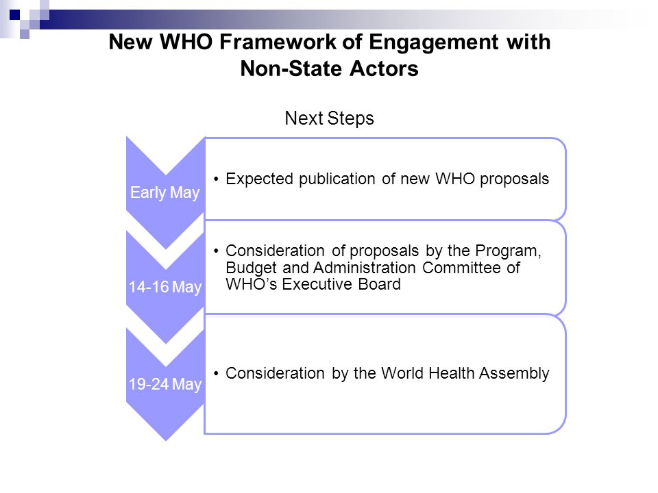 New WHO Framework of Engagement with Non-State Actors Next Steps Early May Expected publication of new WHO proposals May Consideration of proposals by the Program, Budget and Administration Committee of WHO’s Executive Board May Consideration by the World Health Assembly