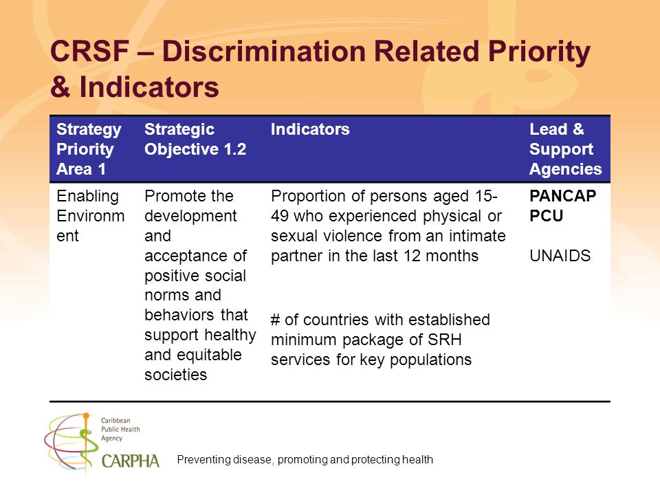 Preventing disease, promoting and protecting health CRSF – Discrimination Related Priority & Indicators Strategy Priority Area 1 Strategic Objective 1.2 IndicatorsLead & Support Agencies Enabling Environm ent Promote the development and acceptance of positive social norms and behaviors that support healthy and equitable societies Proportion of persons aged who experienced physical or sexual violence from an intimate partner in the last 12 months PANCAP PCU UNAIDS # of countries with established minimum package of SRH services for key populations