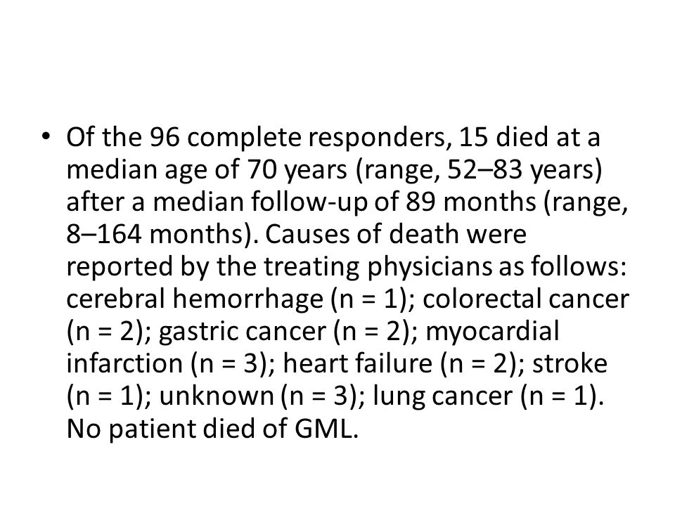 Of the 96 complete responders, 15 died at a median age of 70 years (range, 52–83 years) after a median follow-up of 89 months (range, 8–164 months).