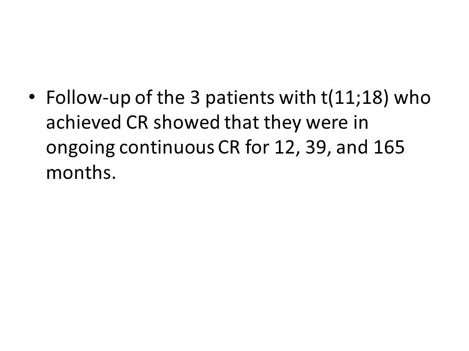 Follow-up of the 3 patients with t(11;18) who achieved CR showed that they were in ongoing continuous CR for 12, 39, and 165 months.
