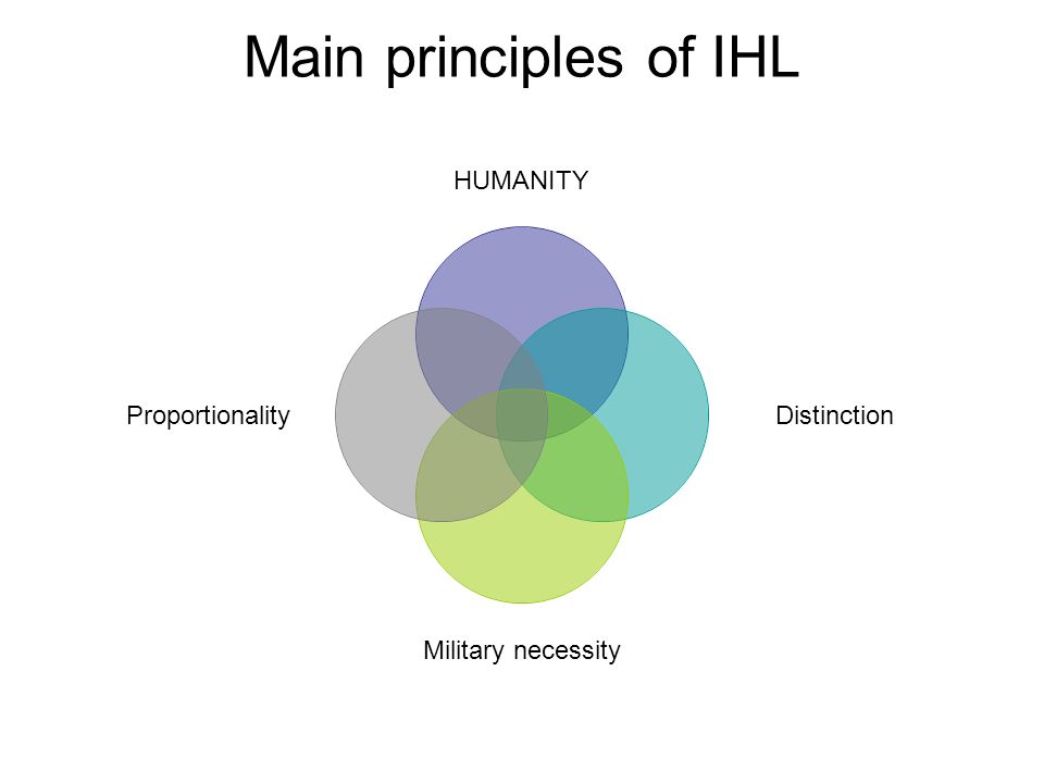 Main principles of IHL HUMANITY Distinction Military necessity Proportionality