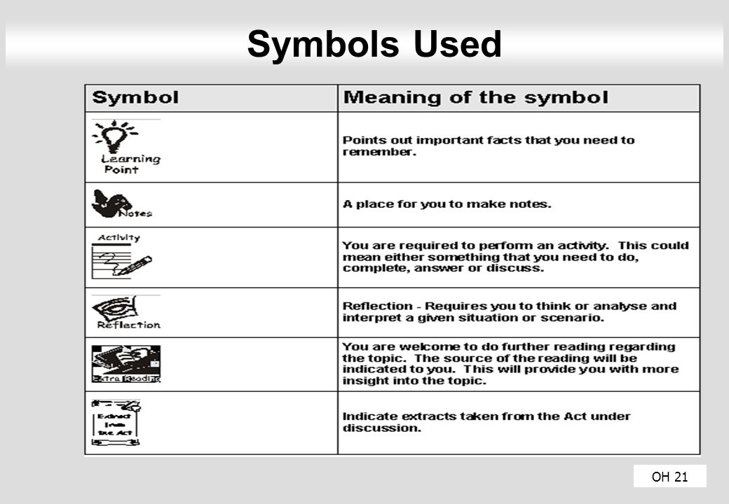 OH 21 Symbols Used