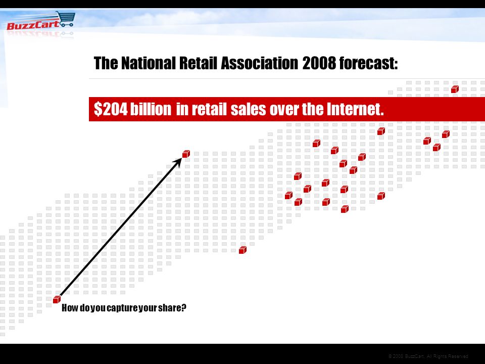 © 2008 BuzzCart, All Rights Reserved The National Retail Association 2008 forecast: $204 billion in retail sales over the Internet.