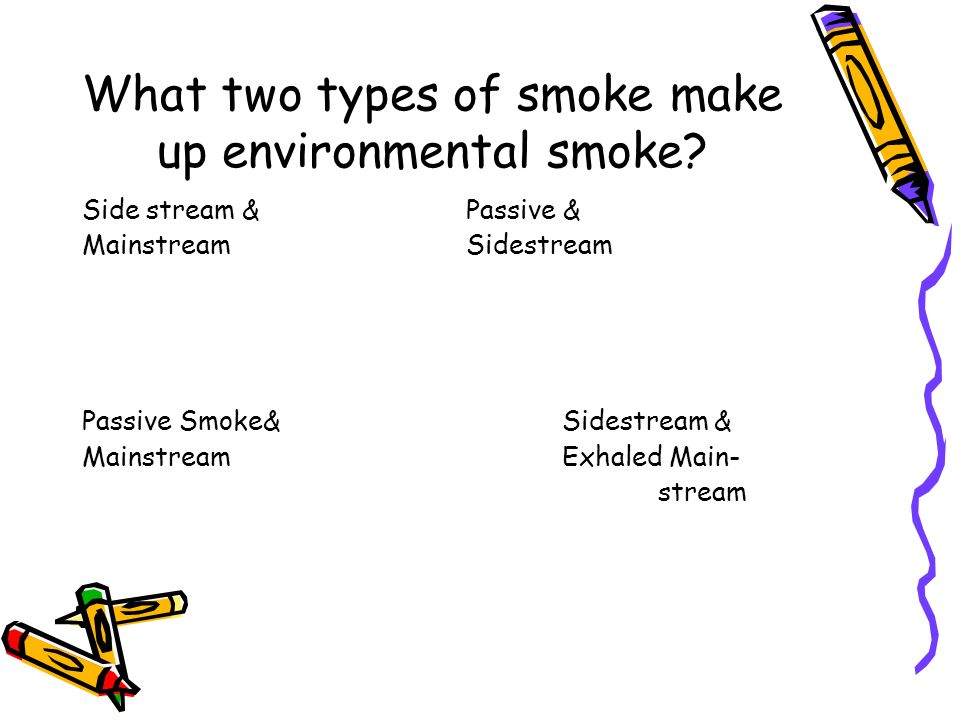 What two types of smoke make up environmental smoke.