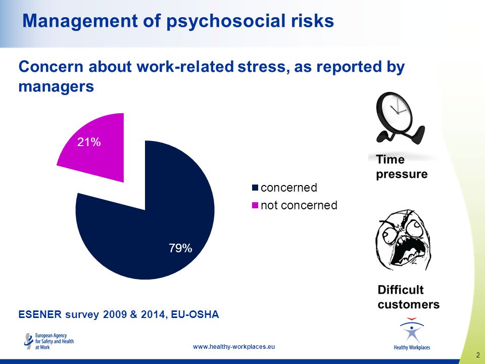 2   ESENER survey 2009 & 2014, EU-OSHA Concern about work-related stress, as reported by managers Management of psychosocial risks