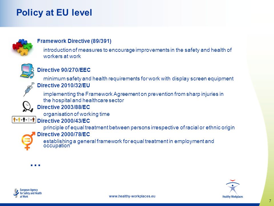 7   Policy at EU level  Framework Directive (89/391) introduction of measures to encourage improvements in the safety and health of workers at work  Directive 90/270/EEC minimum safety and health requirements for work with display screen equipment  Directive 2010/32/EU implementing the Framework Agreement on prevention from sharp injuries in the hospital and healthcare sector  Directive 2003/88/EC organisation of working time  Directive 2000/43/EC principle of equal treatment between persons irrespective of racial or ethnic origin  Directive 2000/78/EC establishing a general framework for equal treatment in employment and occupation …
