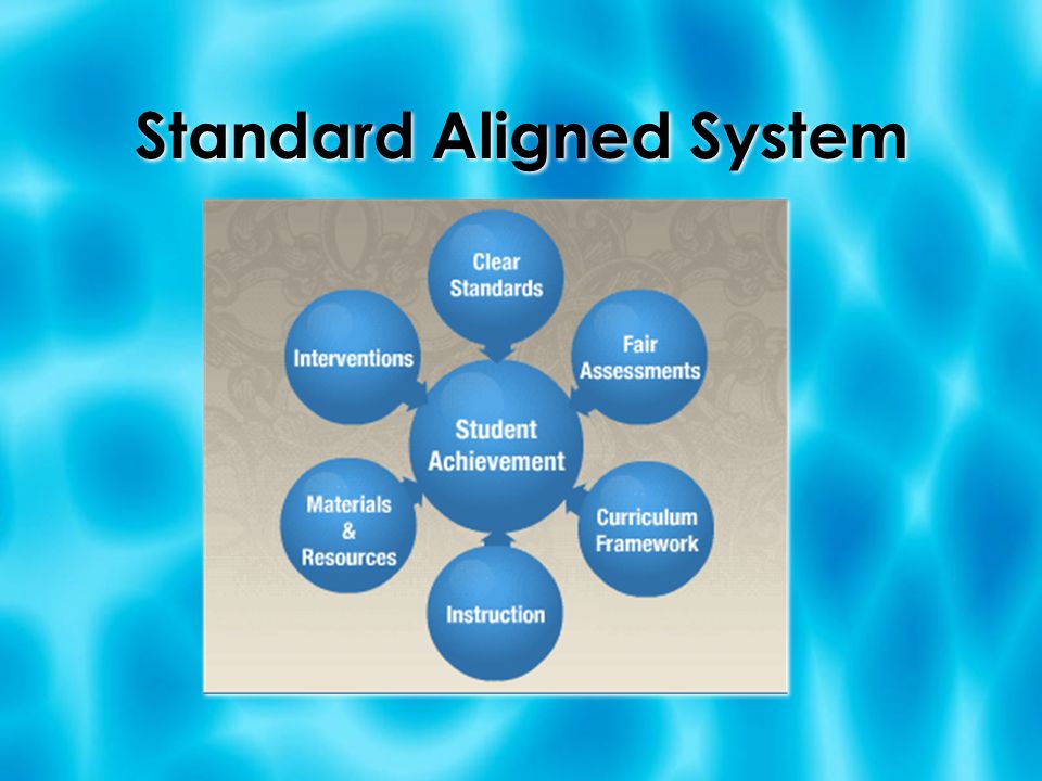 Standard Aligned System