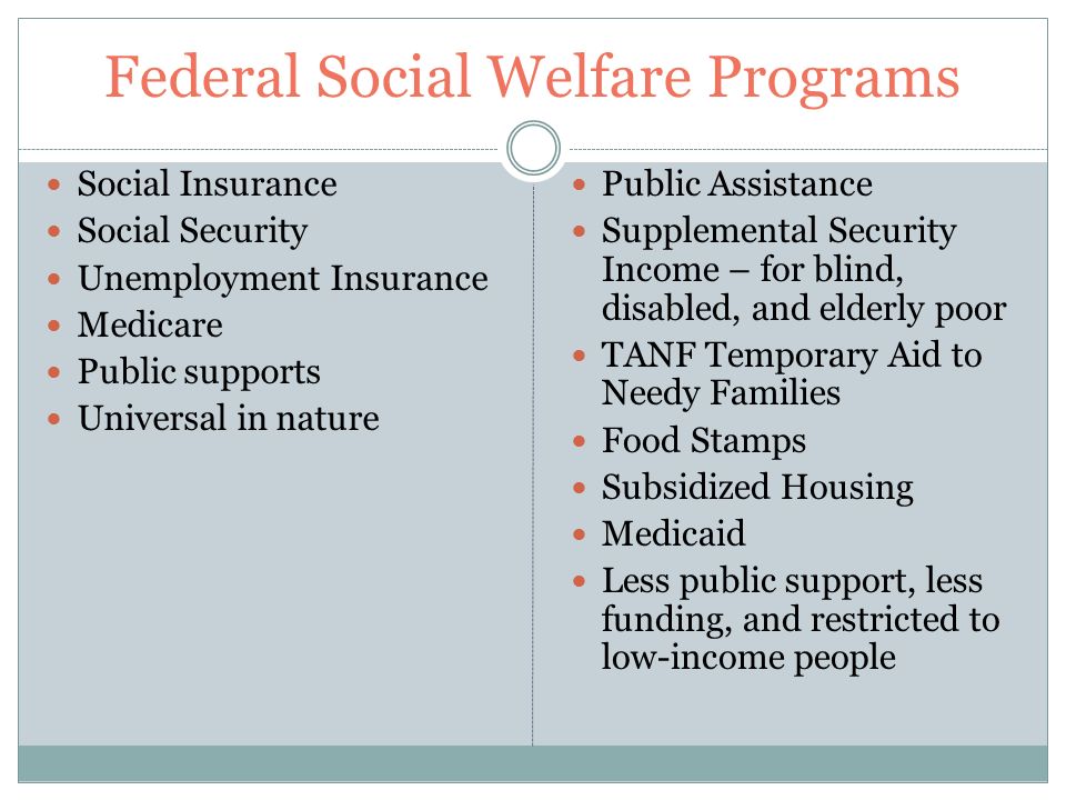 Federal Social Welfare Programs Social Insurance Social Security Unemployment Insurance Medicare Public supports Universal in nature Public Assistance Supplemental Security Income – for blind, disabled, and elderly poor TANF Temporary Aid to Needy Families Food Stamps Subsidized Housing Medicaid Less public support, less funding, and restricted to low-income people