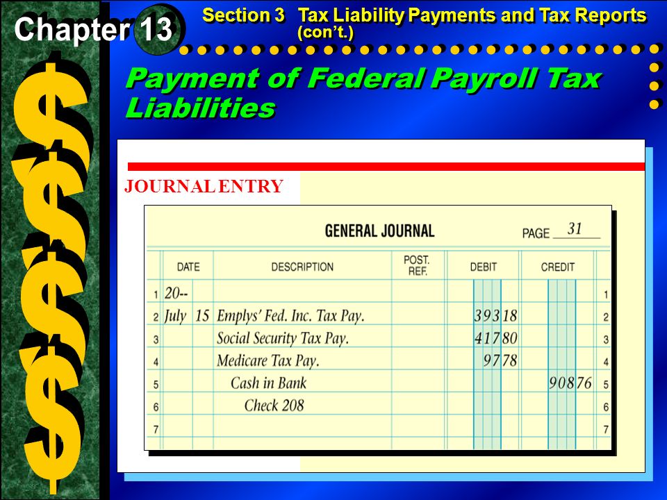 Payment of Federal Payroll Tax Liabilities Section 3Tax Liability Payments and Tax Reports (con’t.) JOURNAL ENTRY