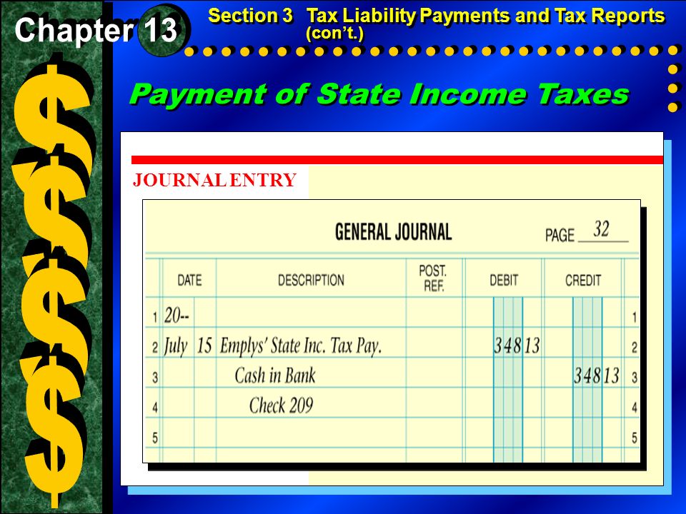 Section 3Tax Liability Payments and Tax Reports (con’t.) JOURNAL ENTRY Payment of State Income Taxes
