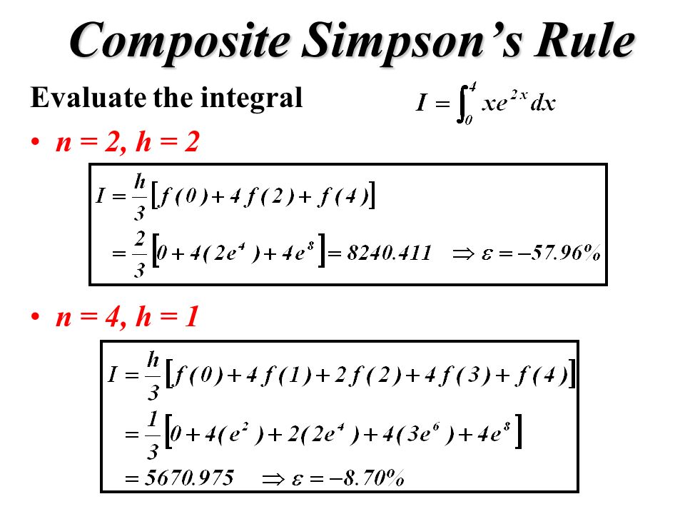 Composite Simpson’s rule