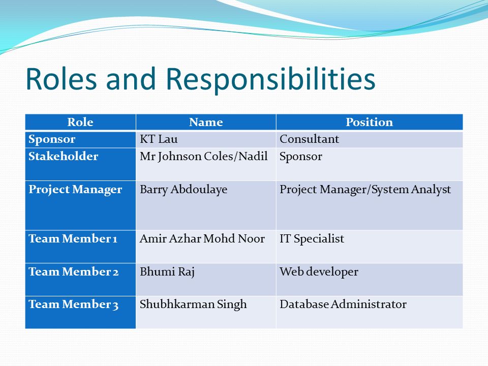 Team roles. Roles and responsibilities. Project roles and responsibilities. Job roles and responsibilities. Team roles in Project.