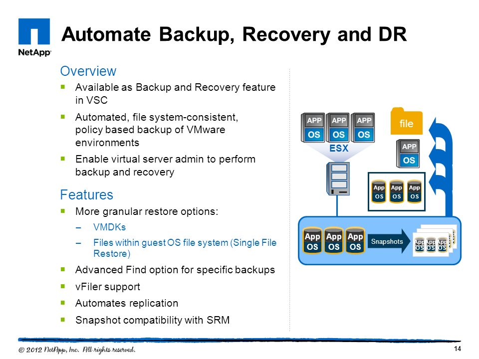 Overview  Available as Backup and Recovery feature in VSC  Automated, file system-consistent, policy based backup of VMware environments  Enable virtual server admin to perform backup and recovery Features  More granular restore options: –VMDKs –Files within guest OS file system (Single File Restore)  Advanced Find option for specific backups  vFiler support  Automates replication  Snapshot compatibility with SRM 14 ESX OS App OS App OS App OS App OS App OS App OS App OS App OS App OS App OS App OS App Snapshots file OS App OS App OS App Automate Backup, Recovery and DR