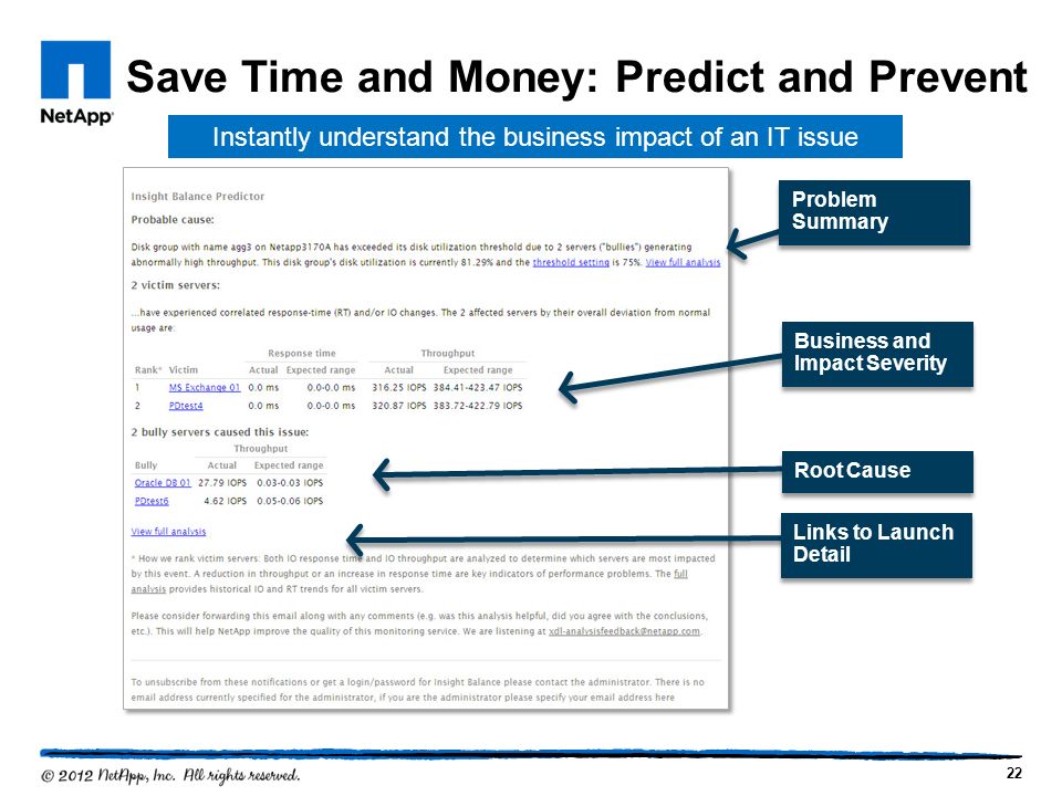 Save Time and Money: Predict and Prevent Problem Summary Business and Impact Severity Root Cause Links to Launch Detail Instantly understand the business impact of an IT issue 22