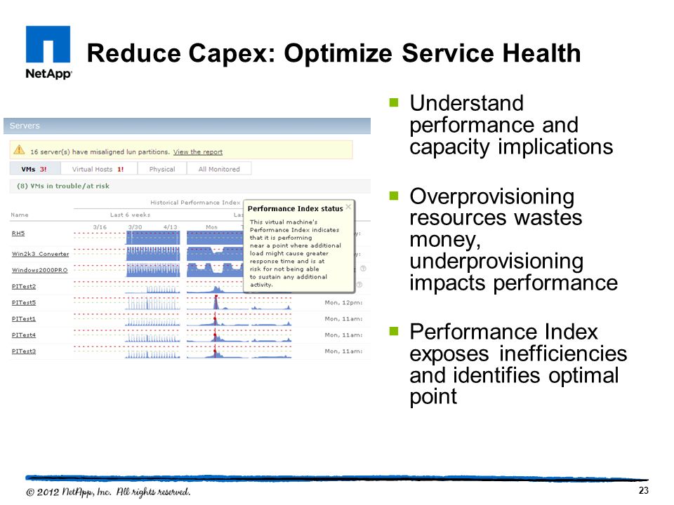 Reduce Capex: Optimize Service Health  Understand performance and capacity implications  Overprovisioning resources wastes money, underprovisioning impacts performance  Performance Index exposes inefficiencies and identifies optimal point 23