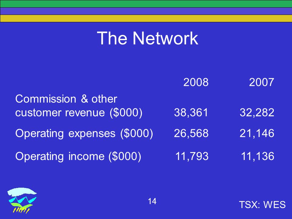 TSX: WES 14 The Network Commission & other customer revenue ($000)38,36132,282 Operating expenses ($000)26,56821,146 Operating income ($000)11,79311,136