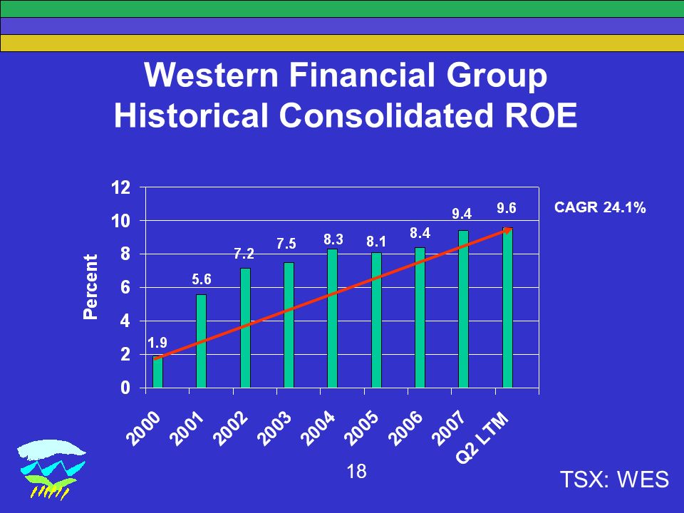 TSX: WES 18 Western Financial Group Historical Consolidated ROE CAGR 24.1%