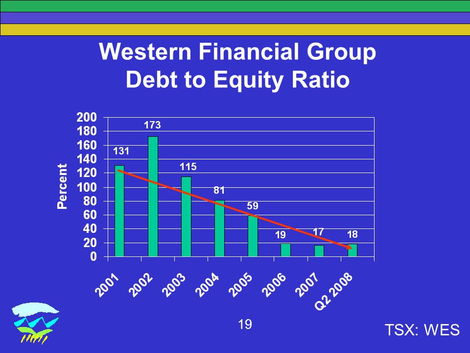 TSX: WES 19 Western Financial Group Debt to Equity Ratio