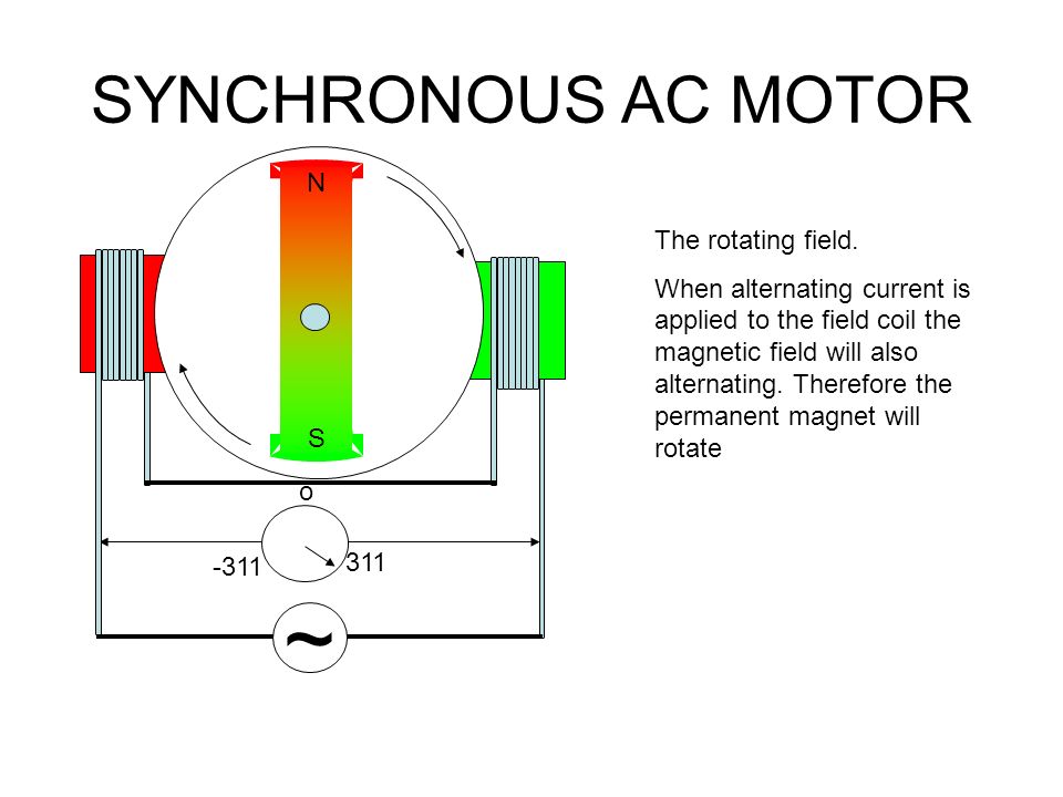SYNCHRONOUS AC MOTOR NSNS ~ The rotating field.