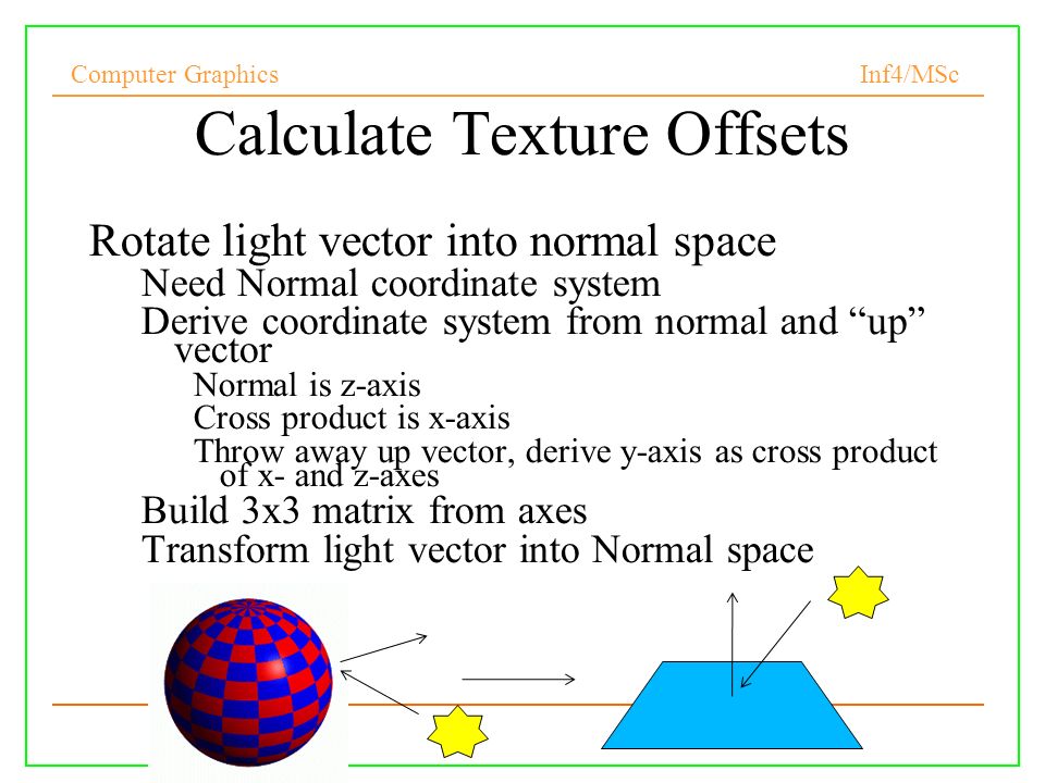 Computer Graphics Inf4/MSc Calculate Texture Offsets Rotate light vector into normal space Need Normal coordinate system Derive coordinate system from normal and up vector Normal is z-axis Cross product is x-axis Throw away up vector, derive y-axis as cross product of x- and z-axes Build 3x3 matrix from axes Transform light vector into Normal space