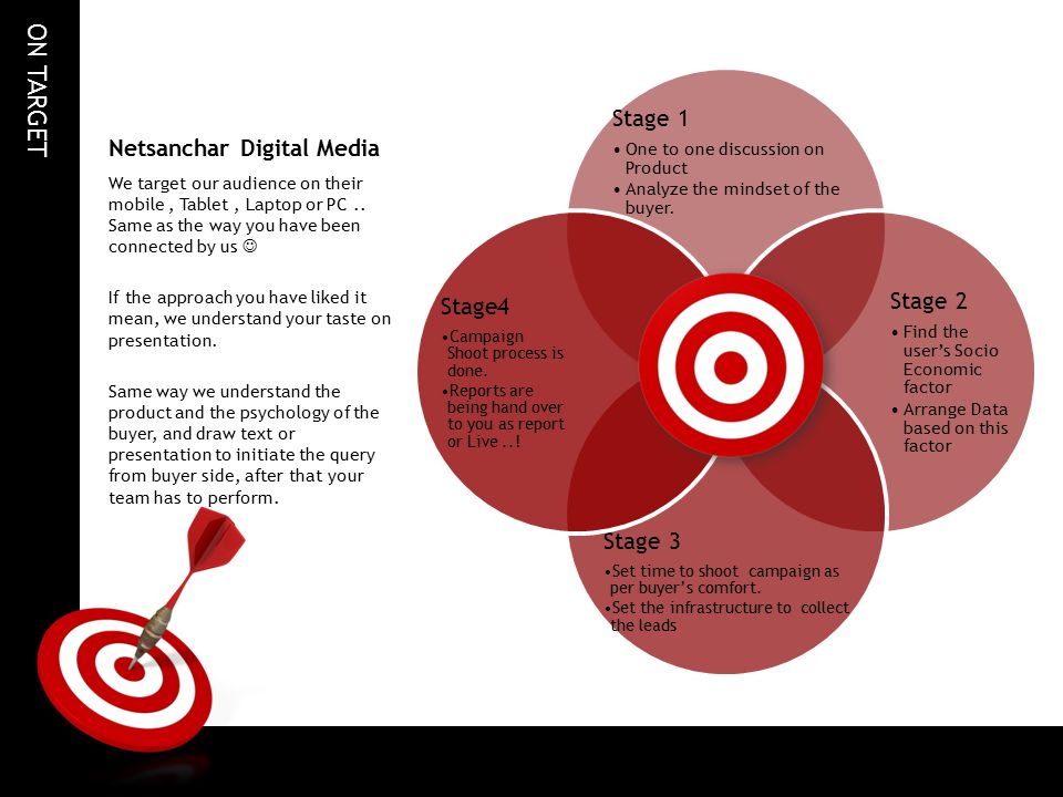 ON TARGET Netsanchar Digital Media Stage 1 One to one discussion on Product Analyze the mindset of the buyer.