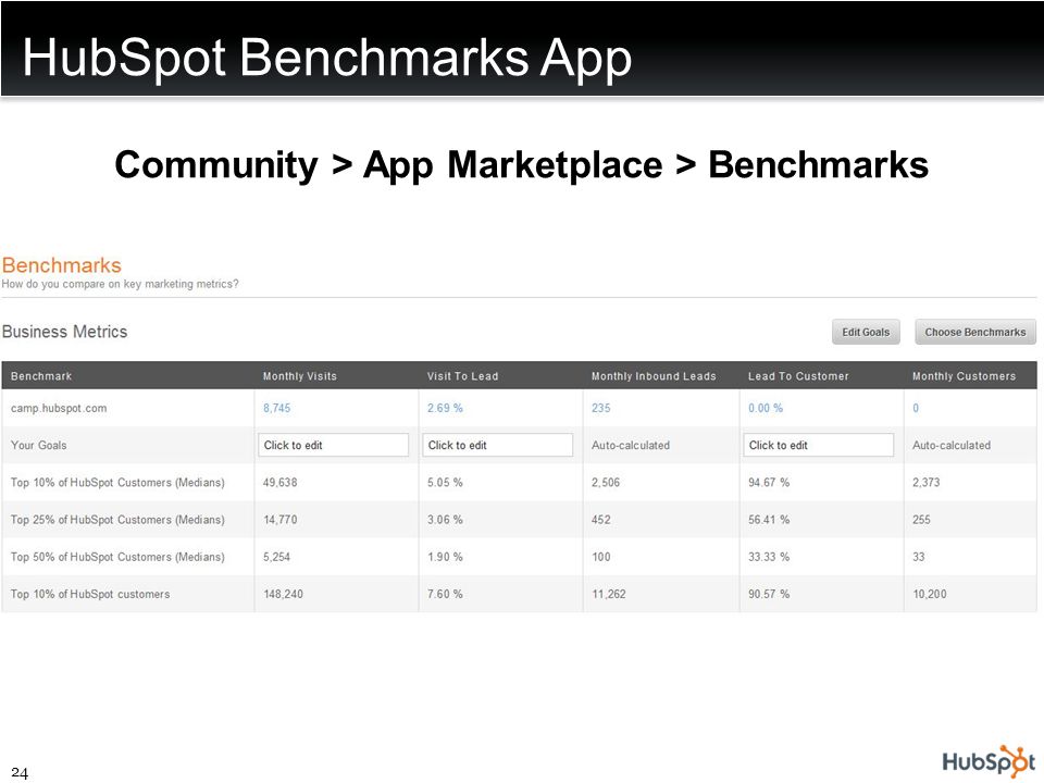 24 Community > App Marketplace > Benchmarks